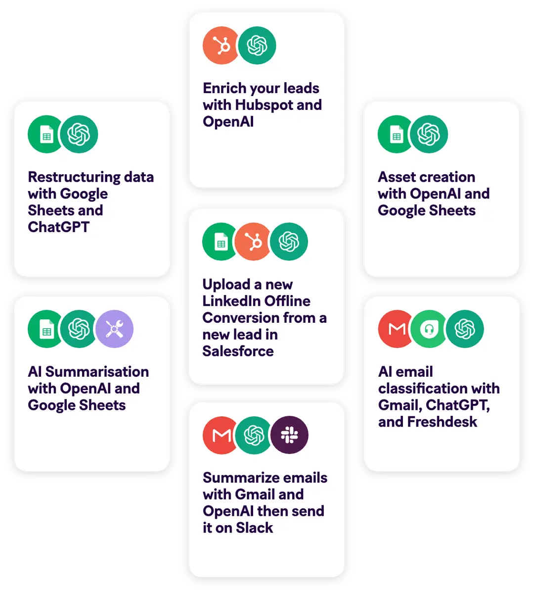 Marketing Automation