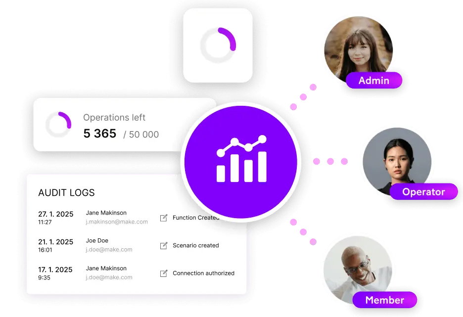 Marketing Automation