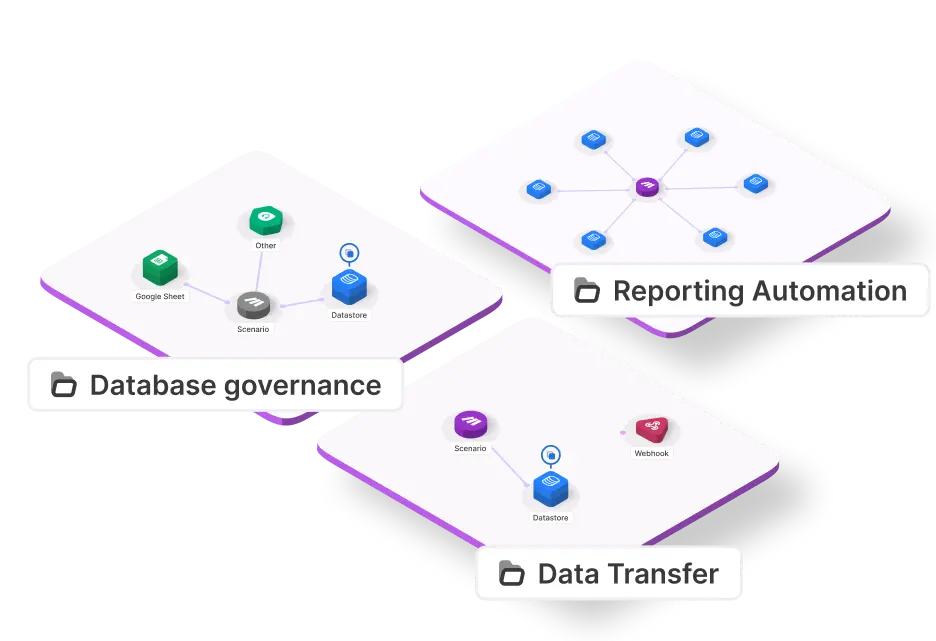 Marketing Automation