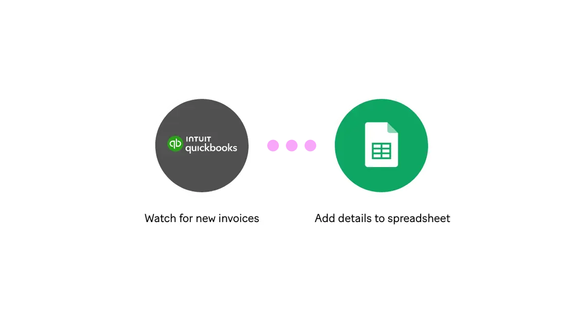 Marketing Automation