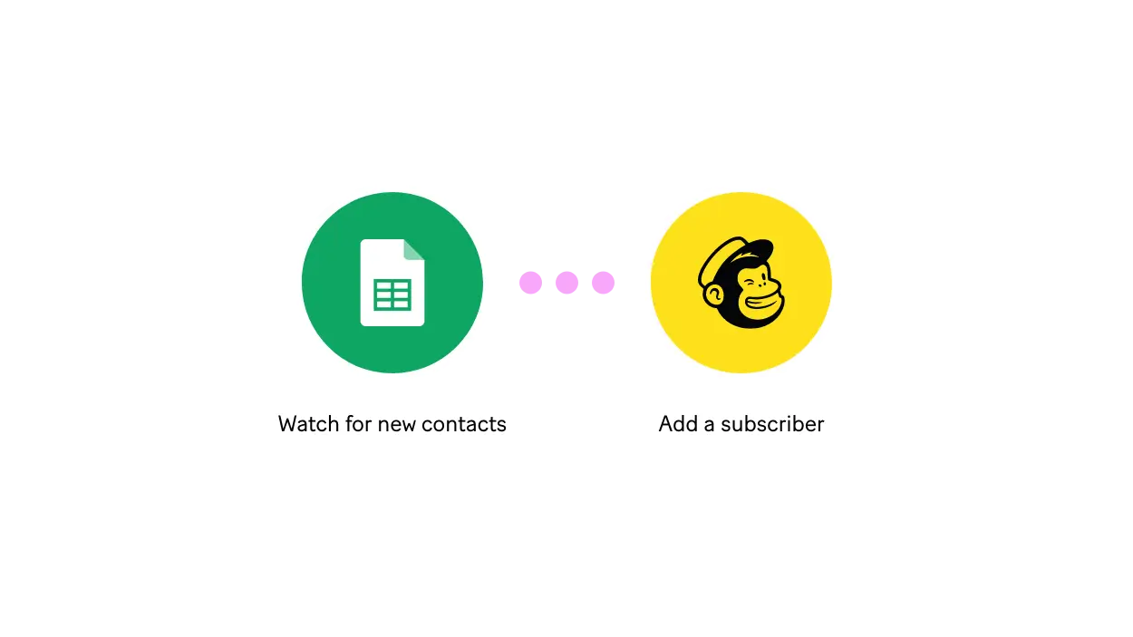 Marketing Automation