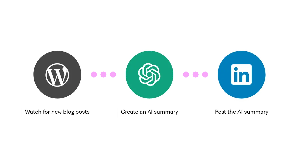 Marketing Automation