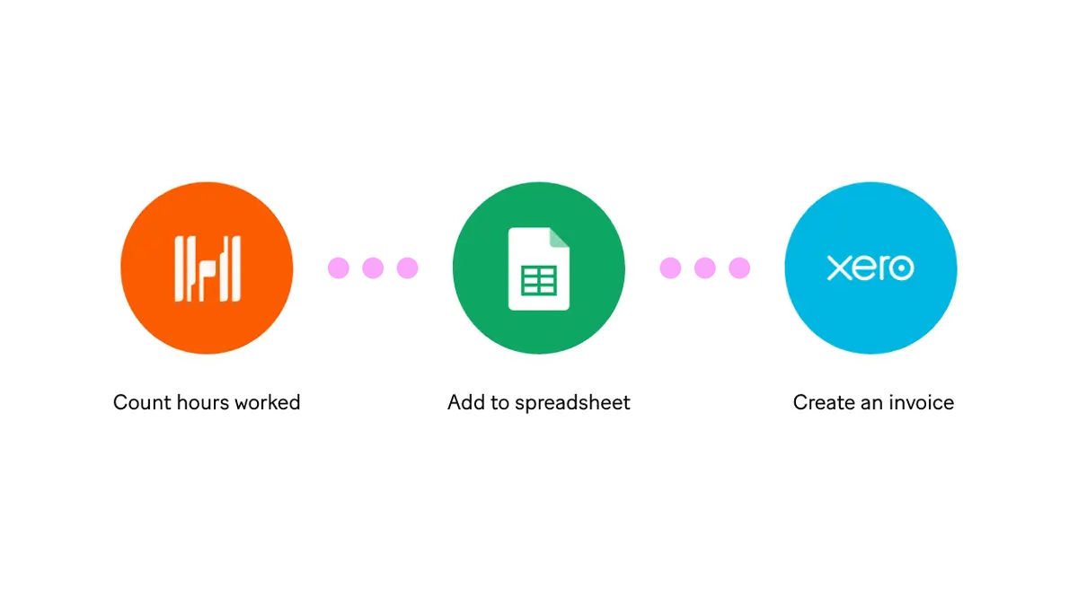 Marketing Automation