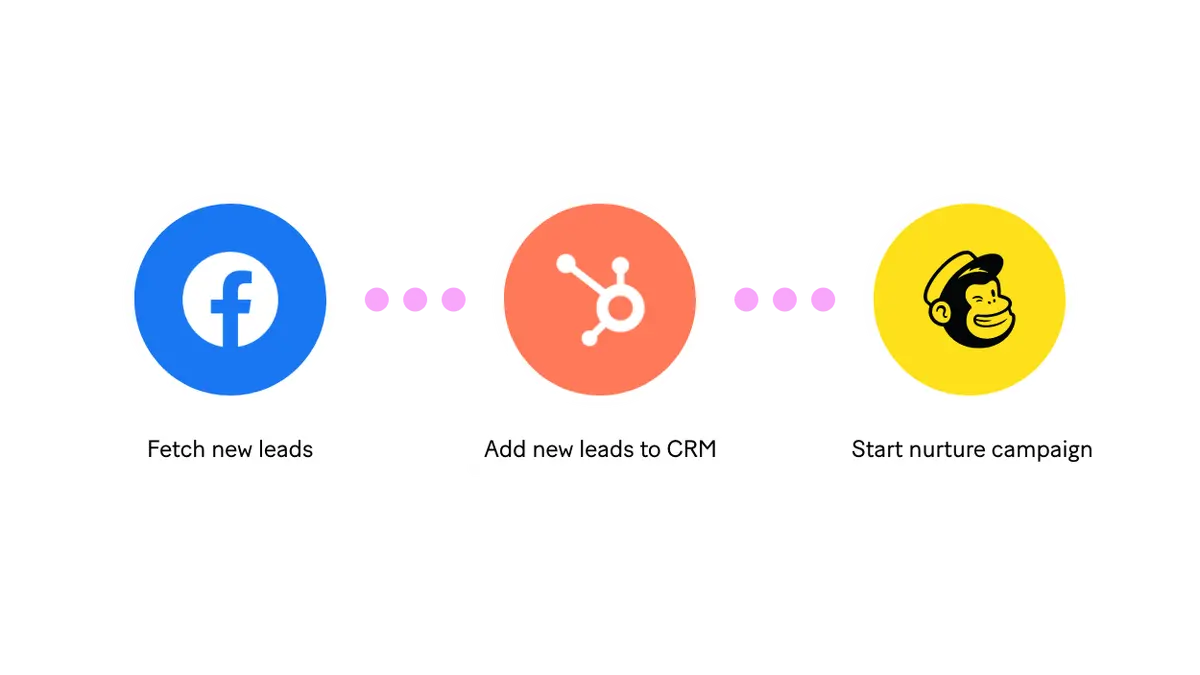 Marketing Automation