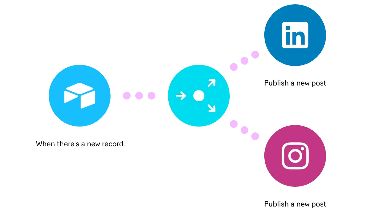 Marketing Automation