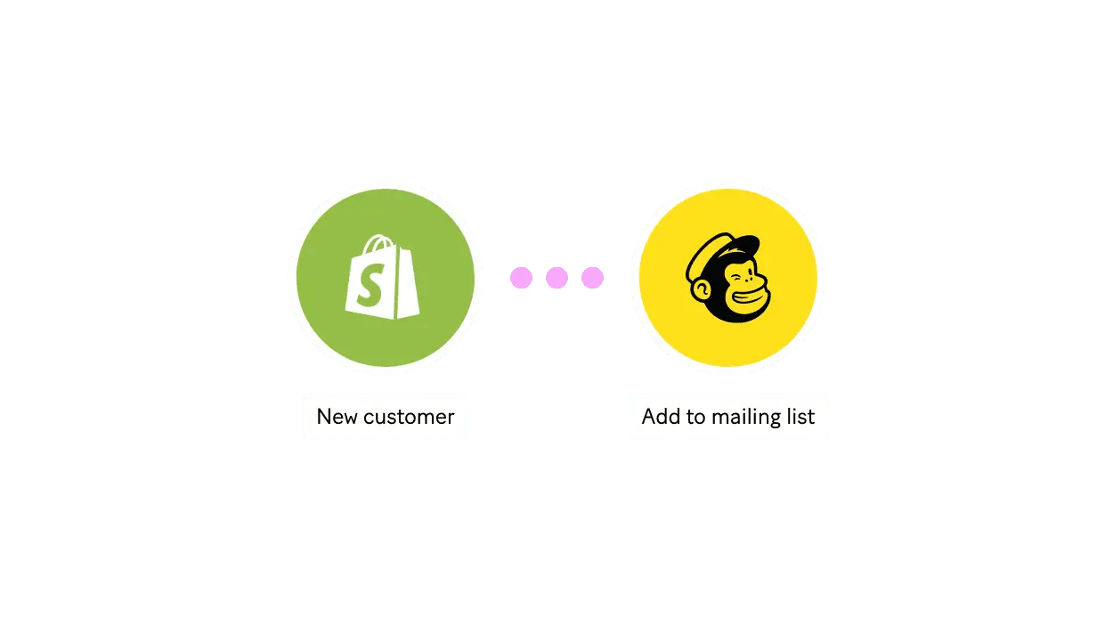 Marketing Automation